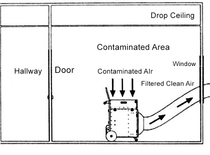 the-difference-between-negative-or-positive-room-air-pressure-healthfully